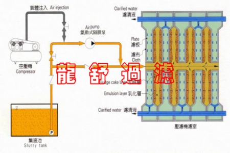 压滤机过滤计算“干湿平衡法”的通俗解读