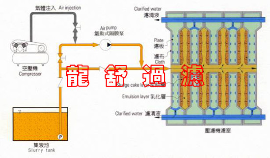 过滤工艺流程.jpg